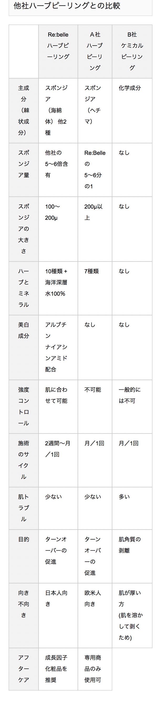 ハーブピーリング3回分わかりやすい説明書付き つまらなかっ